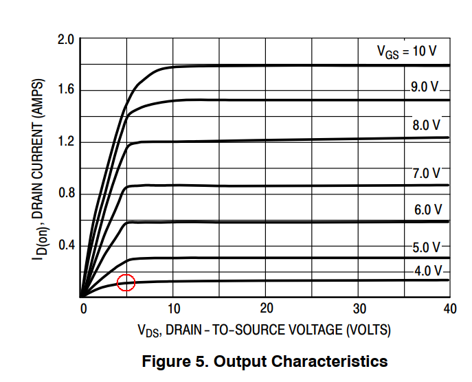 BS170 output characteristics